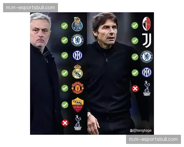 穆里尼奥心理战施压对手 本菲卡赛前舆论营造解析 穆里尼奥心理战施压对手 本菲卡赛前舆论营造解析